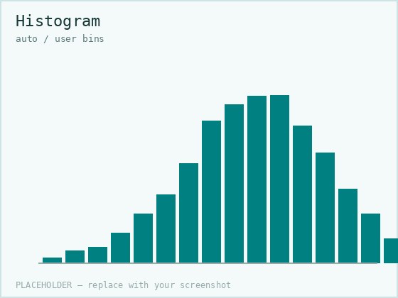 Histogram with bins