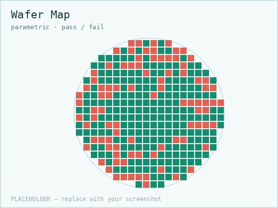 Wafer map plot coloured by bin